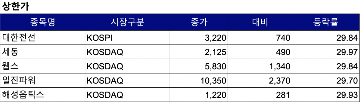 (사진=한국거래소 제공)