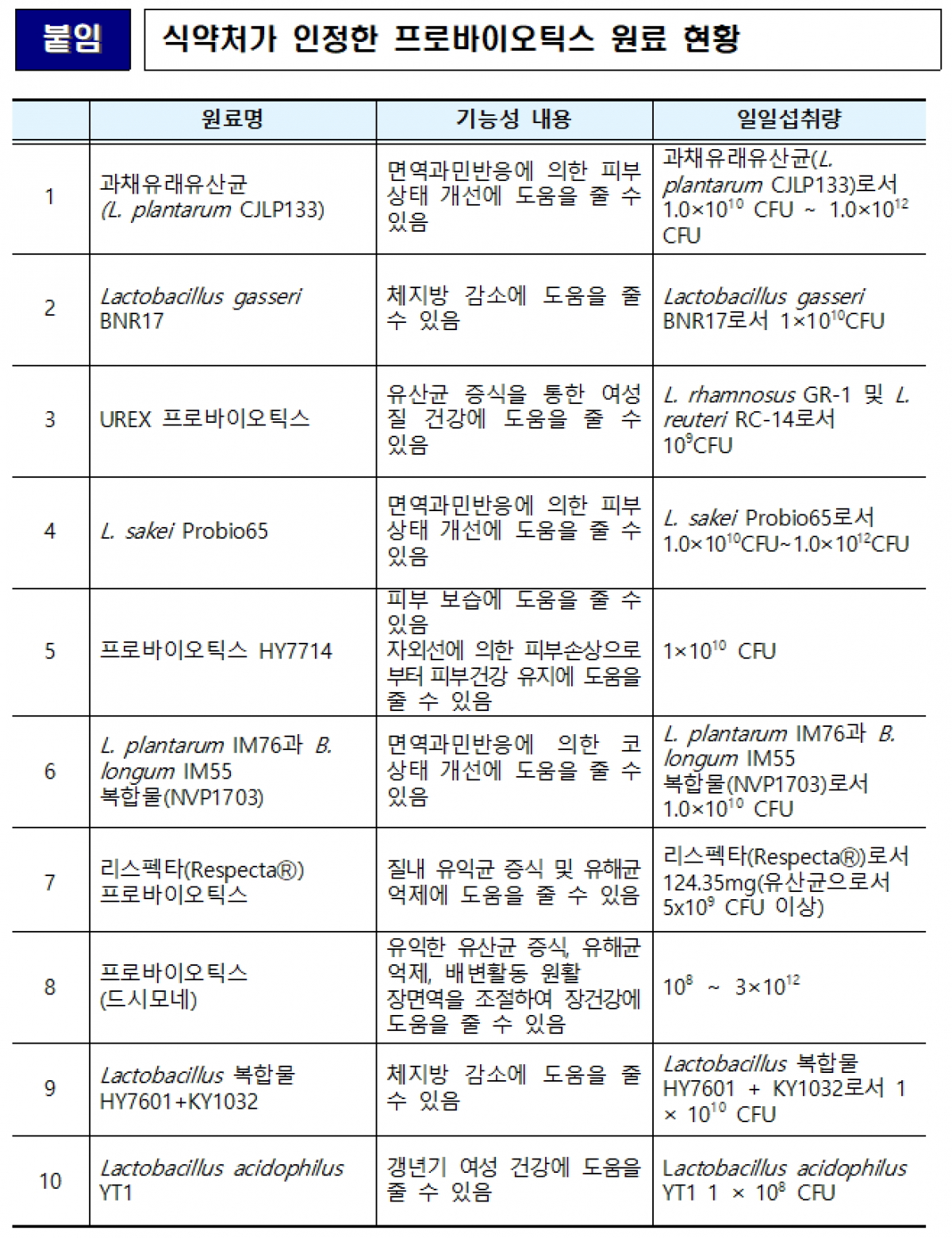 (자료제공=식품의약품안전처)
