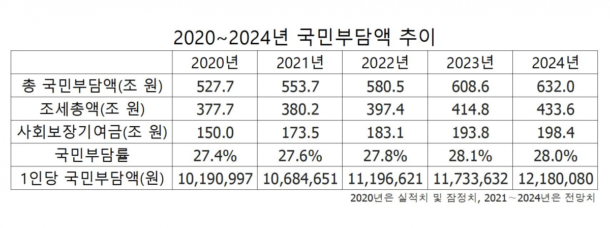 (추경호 국민의힘 의원)