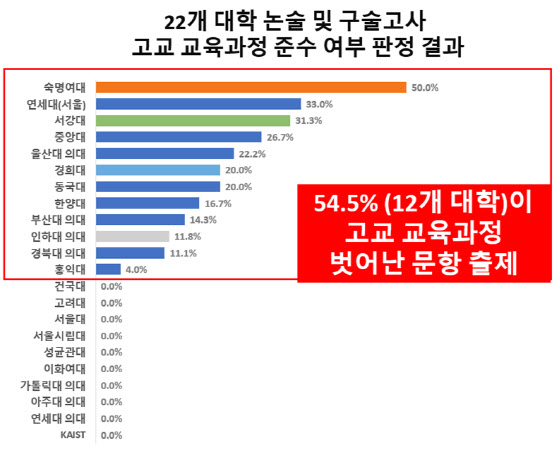 (사교육걱정없는세상)