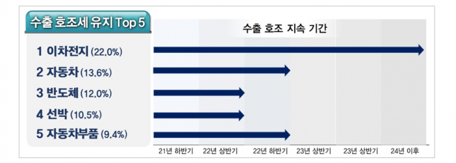 (자료=전국경제인연합회)
