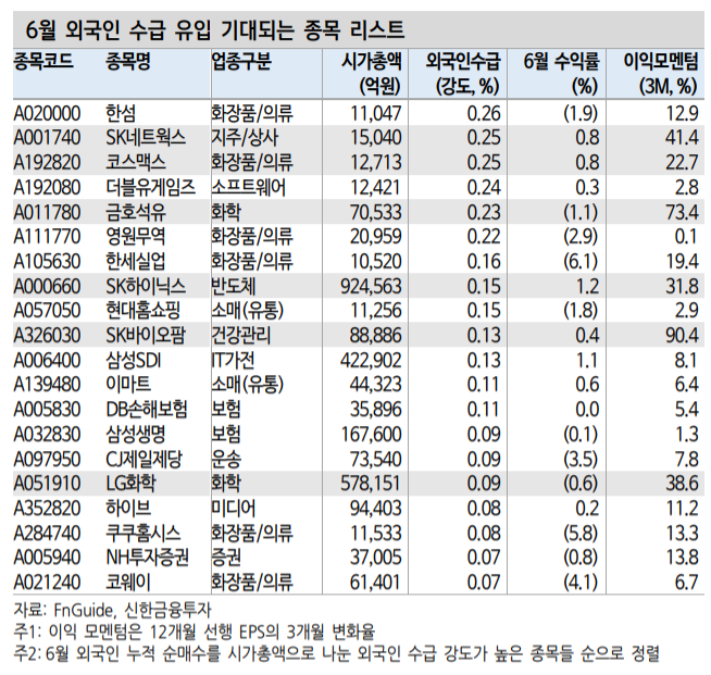 (신한금융투자)