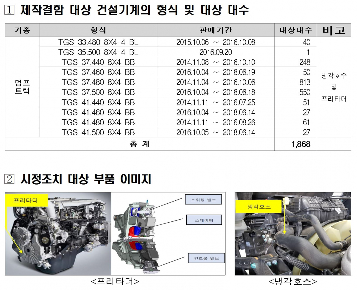 (사진제공=국토교통부)