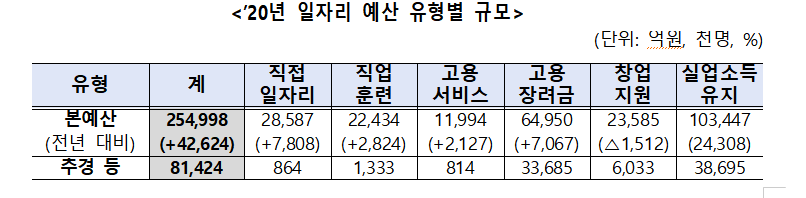(자료제공=고용노동부)