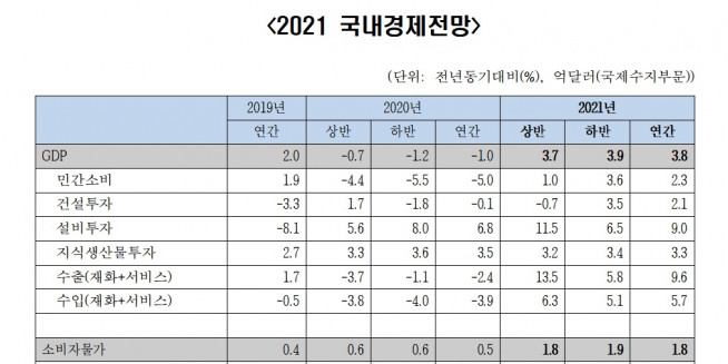 (자료=한국경제연구원)