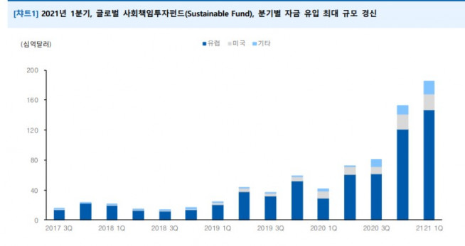 ▲자료제공=유안타증권