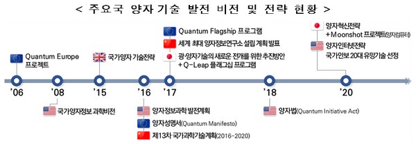 (사진제공=과학기술정보통신부)