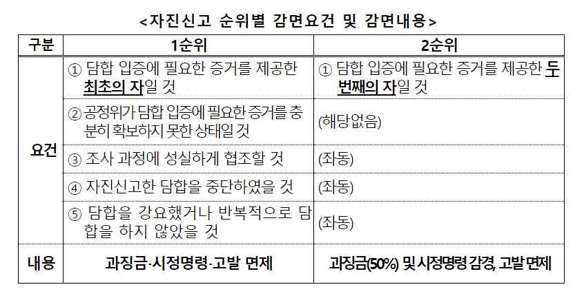 (자료제공=공정거래위원회)