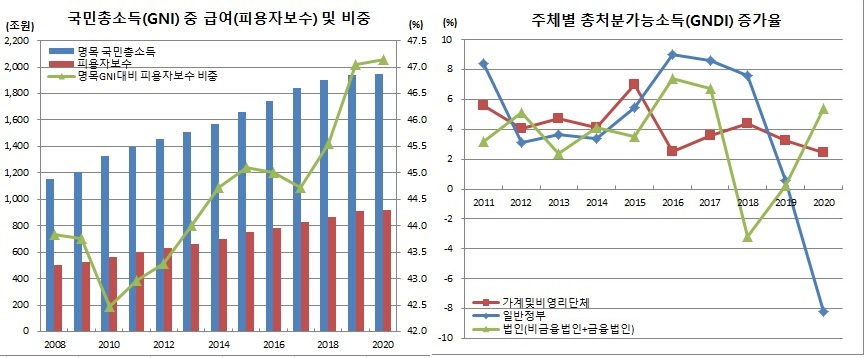 (한국은행)