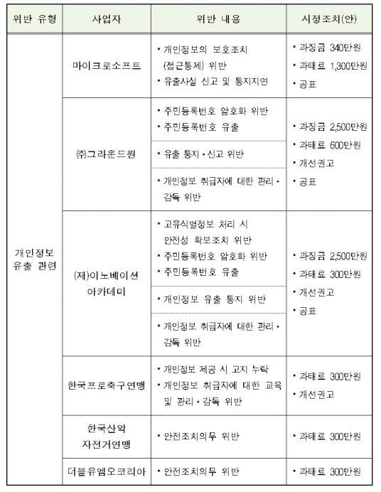 (사진제공=개인정보보호위원회)