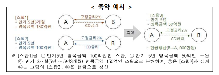 (자료 제공= 한국거래소)