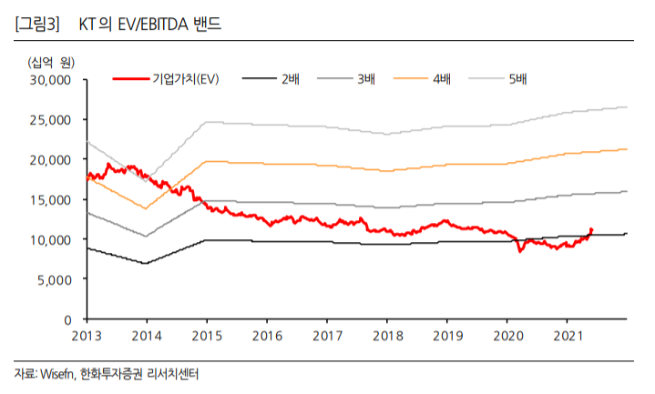 (한화투자증권)