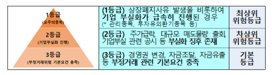 (자료=한국거래소)