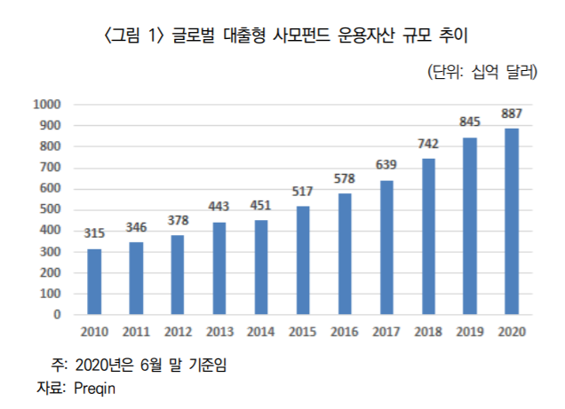 (자료=보험연구원)