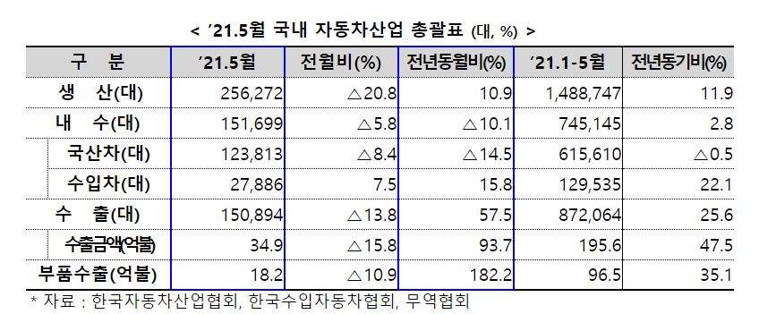 (자료제공=산업통상자원부)