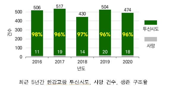 (서울시)