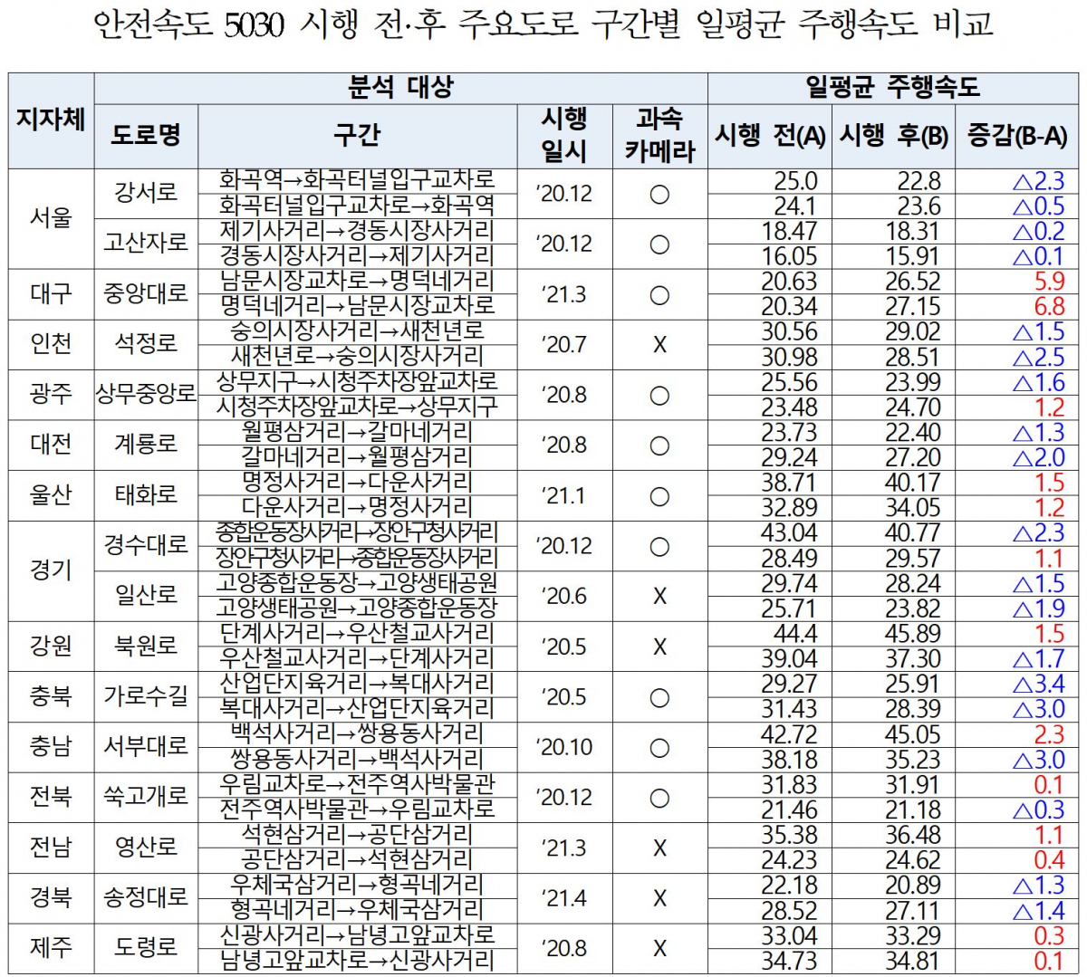 (한국교통안전공단)