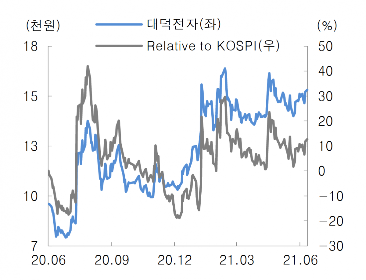 (사진=대신증권)