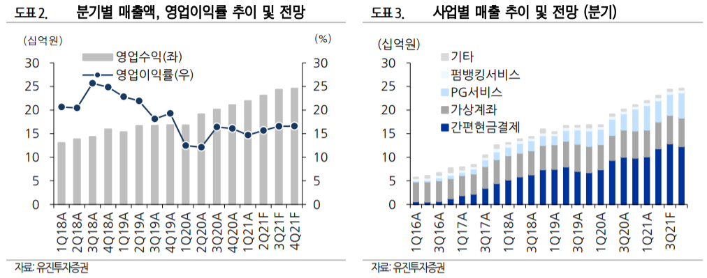 (유진투자증권)