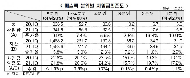 (자료=한국경제연구원)