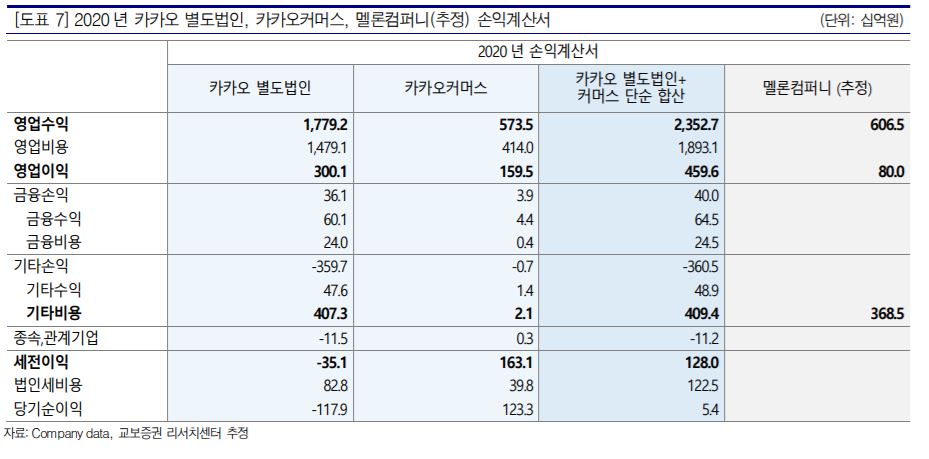 (자료제공=교보증권)