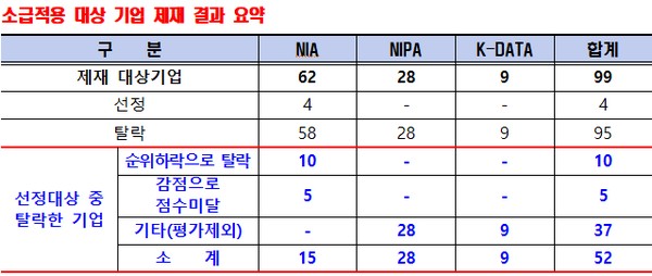 (사진제공=양정숙 의원실)