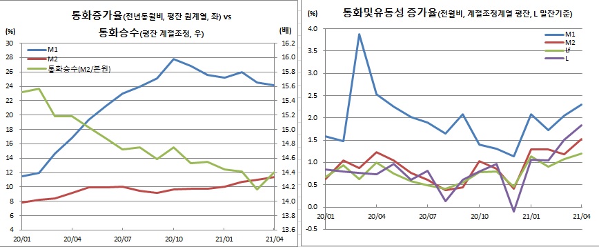 (한국은행)