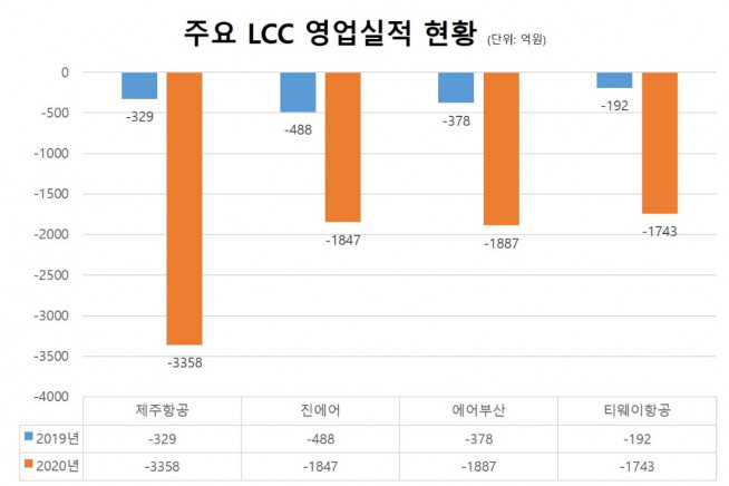▲자료=금융감독원 전자공시시스템