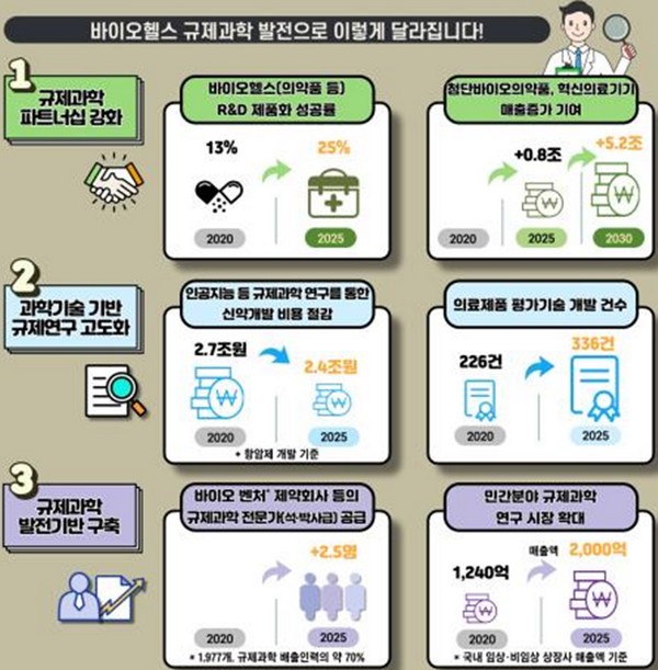 (사진제공=과학기술정보통신부)