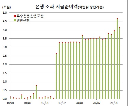 (한국은행)