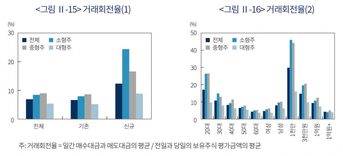 (사진=자본시장연구원)