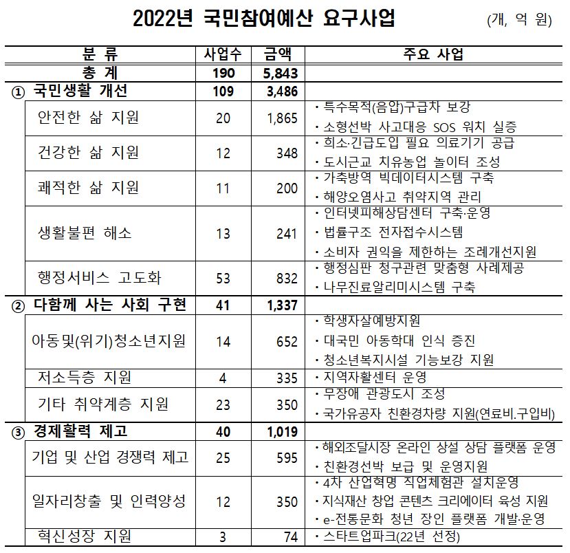 (기획재정부)