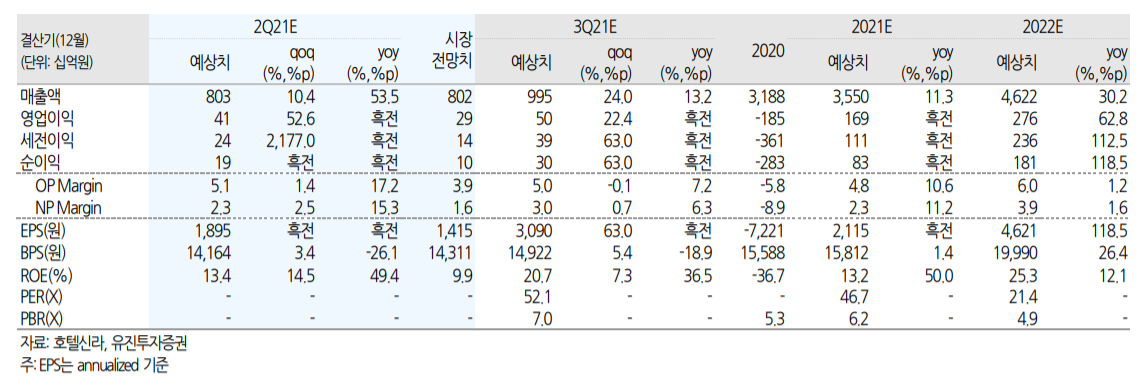 (유진투자증권)