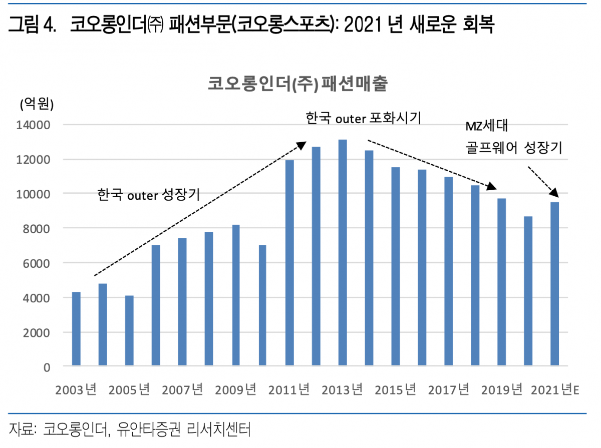 (사진=유안타증권)