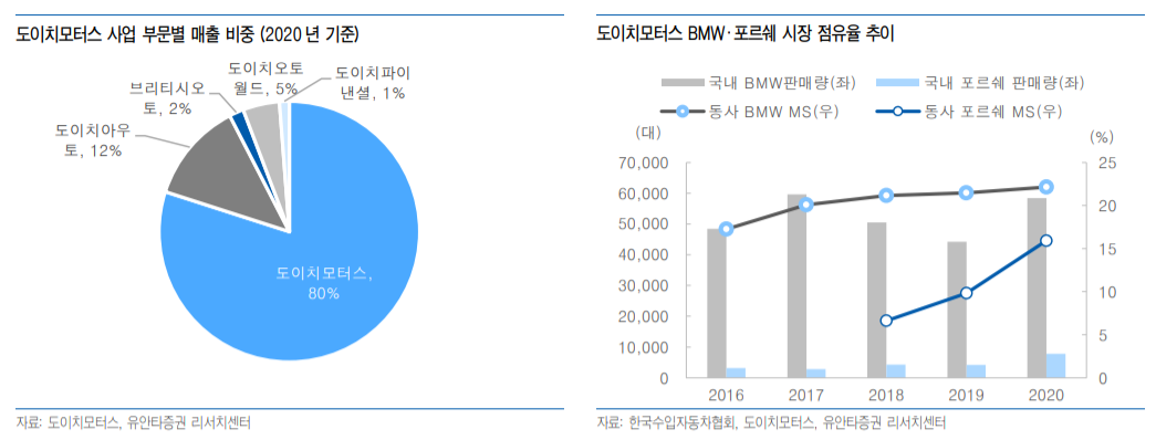 (유안타즈우건)