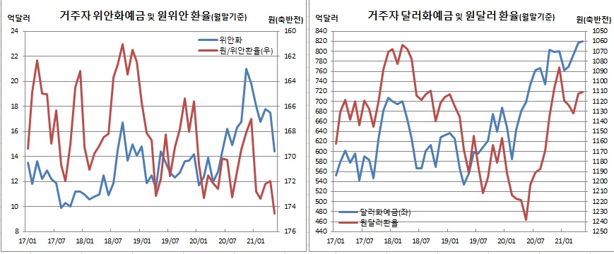 (한국은행)