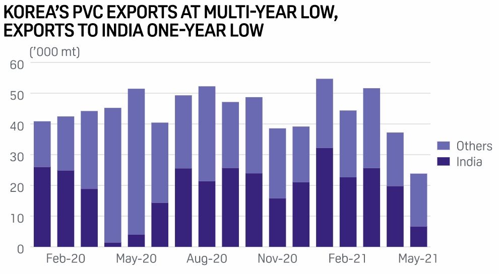 (출처=S&P 글로벌 플래츠)