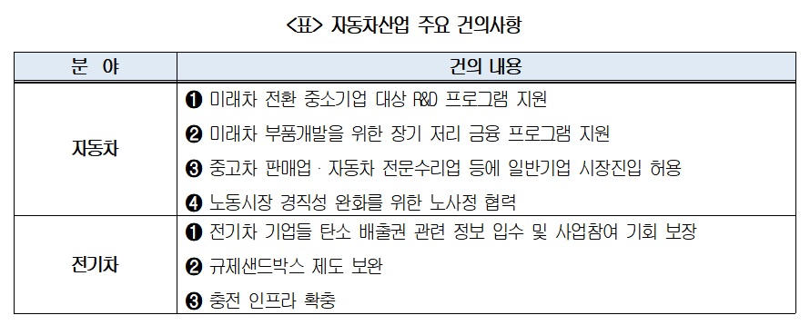 (출처=대한상의)