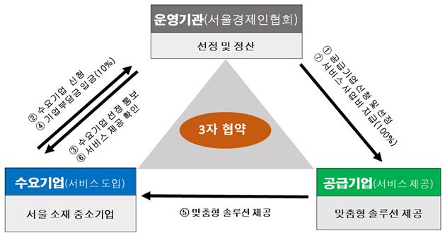 (자료제공=서울시)
