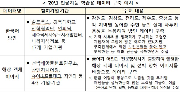 (사진제공=과학기술정보통신부)