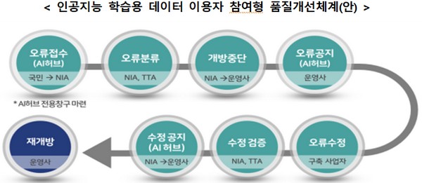 (사진제공=과학기술정보통신부)