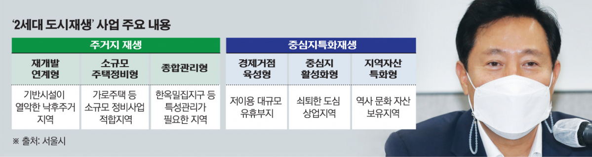 (그래픽=손미경 기자 sssmk@)