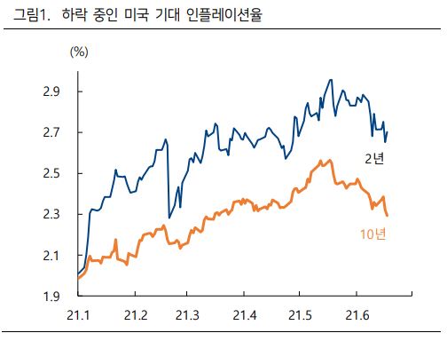 (하이투자증권)