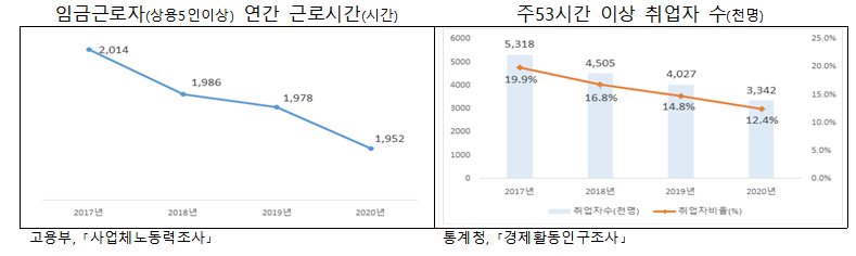 (자료제공=고용노동부)