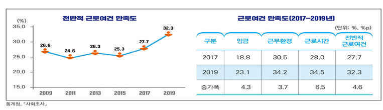 (자료제공=고용노동부)