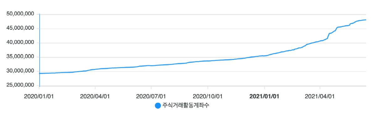 ▲사진=금융투자협회 공시