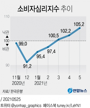 ▲연합뉴스 그래픽
