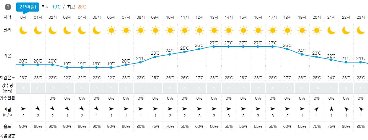 (기상청 홈페이지 캡처)