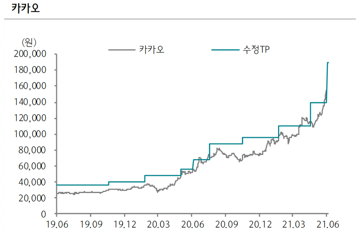 (사진=하나금융투자)