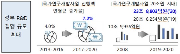 (사진제공=과학기술정보통신부)